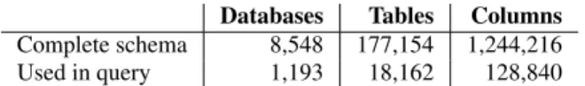 Figure 7: Number of databases, tables, and columns on the sql.mit.edu MySQL server, used for trace analysis, indicating the total size of the schema, and the part of the schema seen in queries during the trace period.