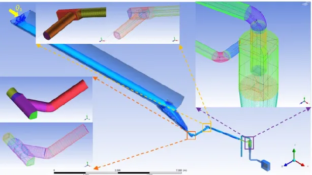 Figure 1.7. Geometry of LW-HTS and some mesh details  1.3.4.  Hydrodynamic behaviour 