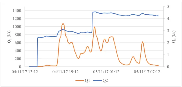 Figure 1.10. Example of  