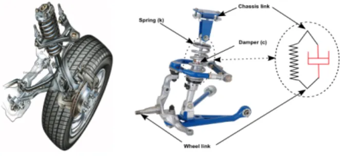 Fig. 1. Outline of Vehicle Suspension Systems