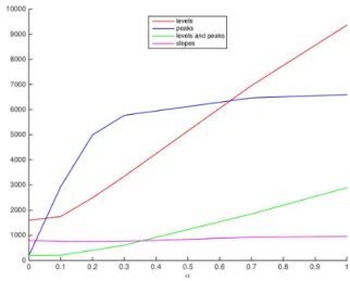 TABLE I. N UMBER OF SAMPLES AND COMPRESSION FOR AN ECG FRAGMENT .