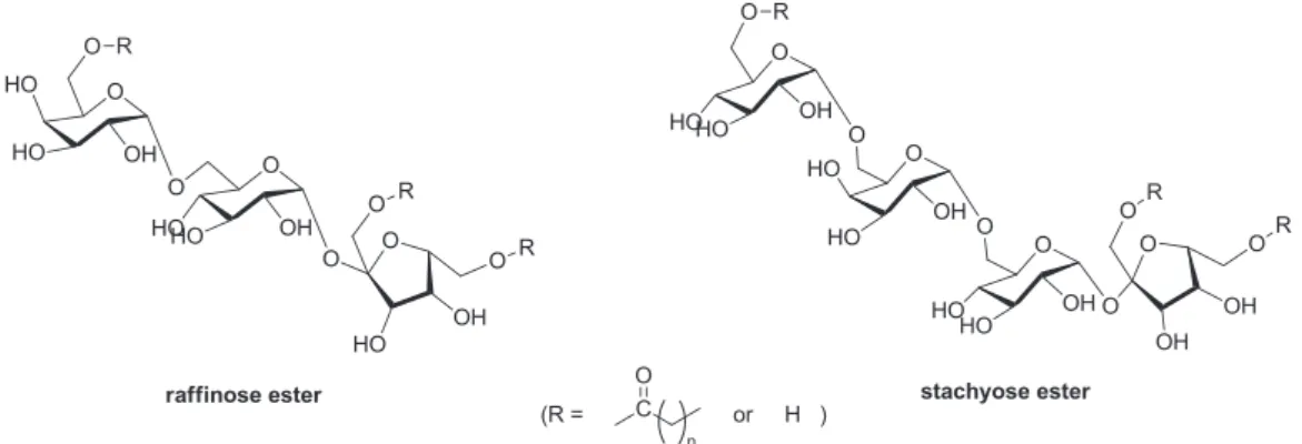 Figure 15. Examples of oligosaccharide-derived surfactants. 