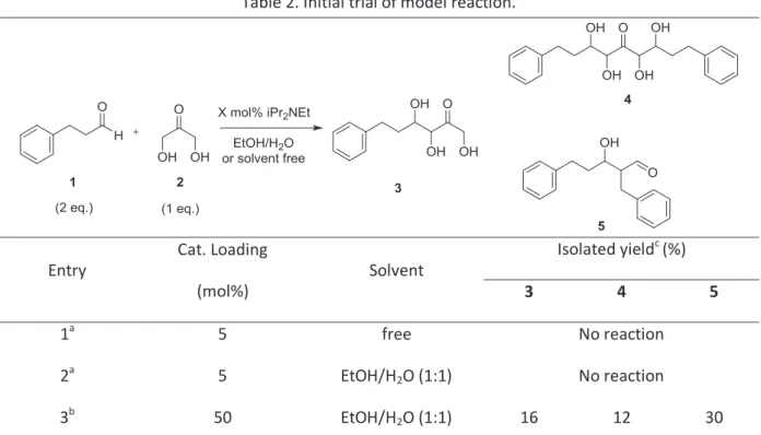 Table 2. Initial trial of model reaction. 