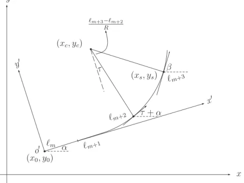 Figure II.7 – Train track composed of three segments on the local tangent plane.