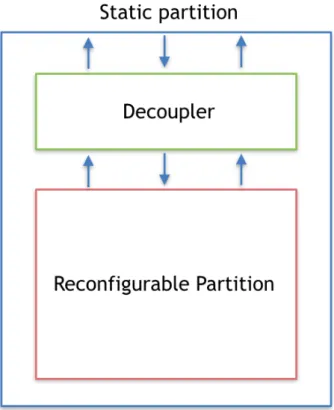 Figure 1.7: Virtual socket containing a decoupler