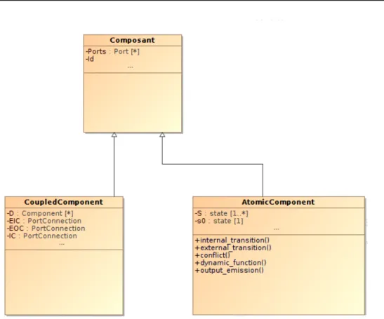 Figure 3.5: Components UML representation