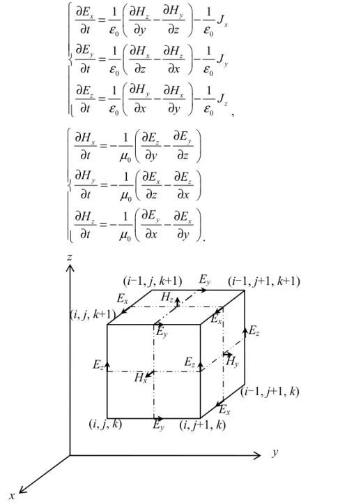 Fig. 2.2: Positions of the field components about a unit cell of the FDTD lattice  [9] 