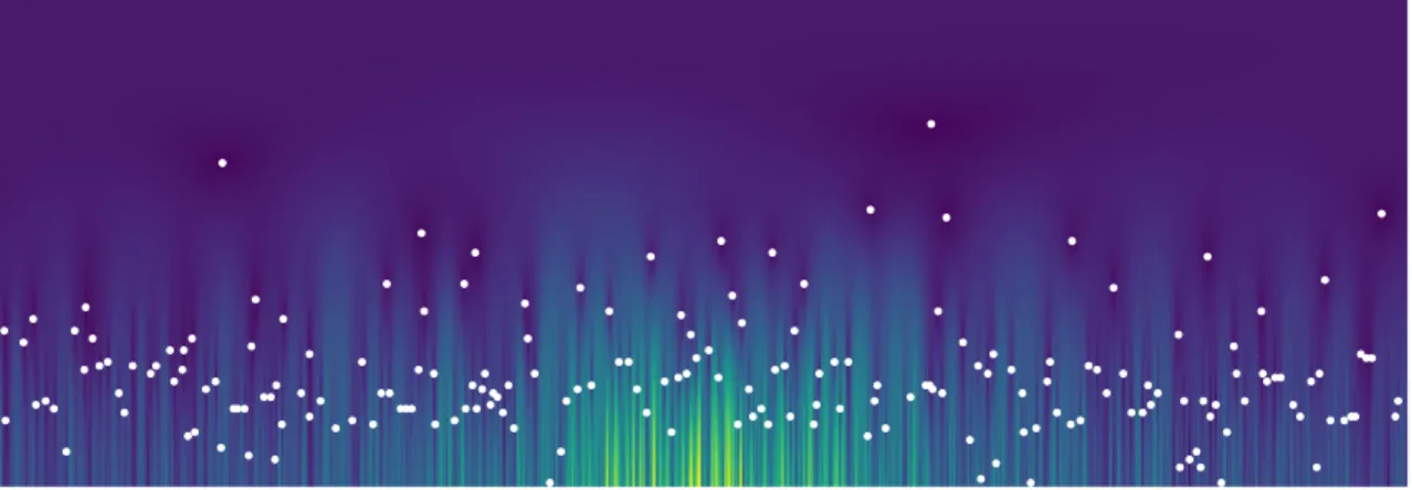 Fig. 2. White dots are a sample zero set of the hyperbolic GAF, superimposed on an analytic scalogram of an analytic white noise.