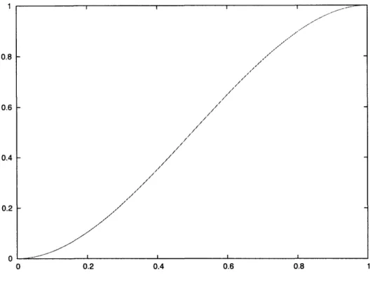 Figure  4-1:  Graph  of the  bias  function  b(-) 2.  b(O)  =  0  and  b(1)  =  1,  and