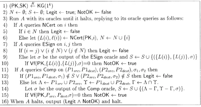 Figure  3-1:  An  experiment  to define  the correctness  of a  dynamic  directed  transitive signature scheme  DTS=(KG,  NCert,  ESign,  Vf,  Comp).