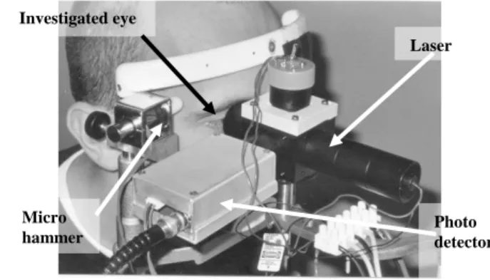 Fig. 2.  Photography of the device 