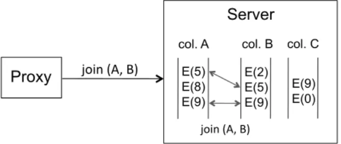 Figure 1: Problem setup. E denotes encryption.