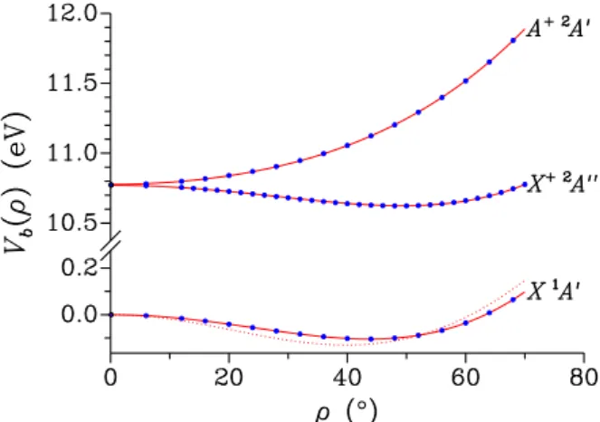 Figure 6. For the cation ˜ A + 2 A 0 electronic state, variations with ρ of the five fundamental frequencies ˜ν n (ρ), with 1 ≤ n ≤ 5