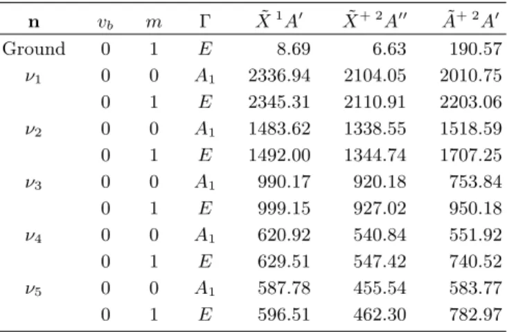 Table III. Calculated bending-torsion energies a X˜ 1 A 0 X˜ + 2 A 00 A ˜ + 2 A 0 v b m Γ Ref
