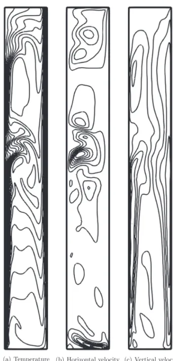 Fig. 9. Contours of temperature, velocities on 200  1600 grid obtained by the present LB model for natural convection in a tall enclosure with a large temperature difference of  ¼ 0:8.