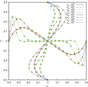 Fig. 3. Residual history and CPU time cost for natural convection at Ra ¼ 10 5 by DDF model and HT models