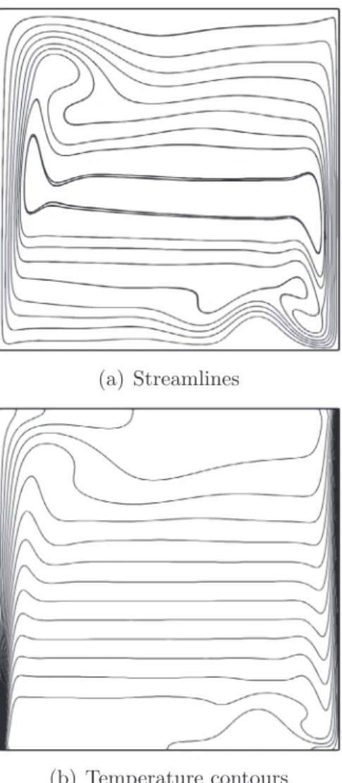 Fig. 5. Streamlines and temperature contours of non-Boussinesq natural convec- convec-tion at Ra ¼ 10 6 