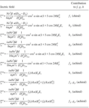 TABLE II. Second harmonic electric field radiated by an isotropic layer of molecules described by the Kuhn model