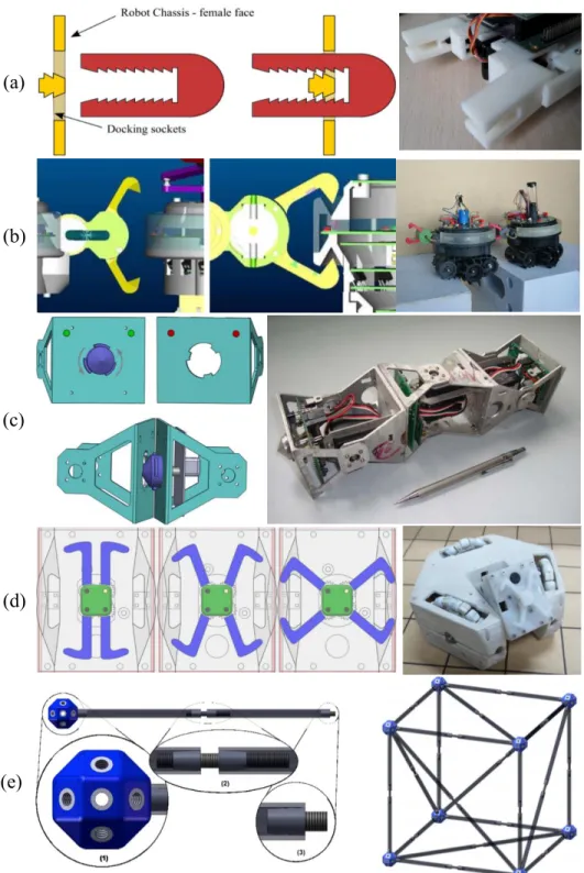 Figure II-6 Mechanical connections (shown in the left of each subfigure) and their real applications (shown in the right of  each subfigure): (a) HexaMob (latch) [141], (b) SWARM-BOT (gripper), (c) Transmote (key&amp;lock), (d) Trimobot 