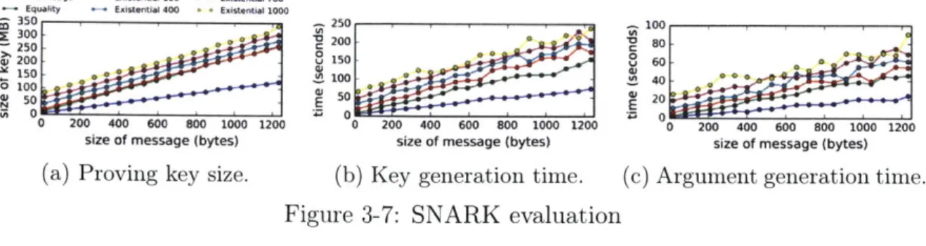 Figure  3-7:  SNARK  evaluation