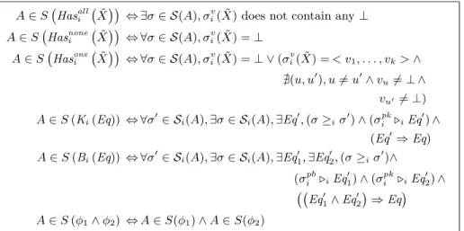 Table 6. Semantics of properties.