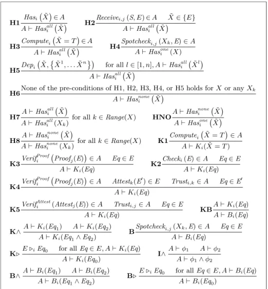 Table 7. Axiomatics.