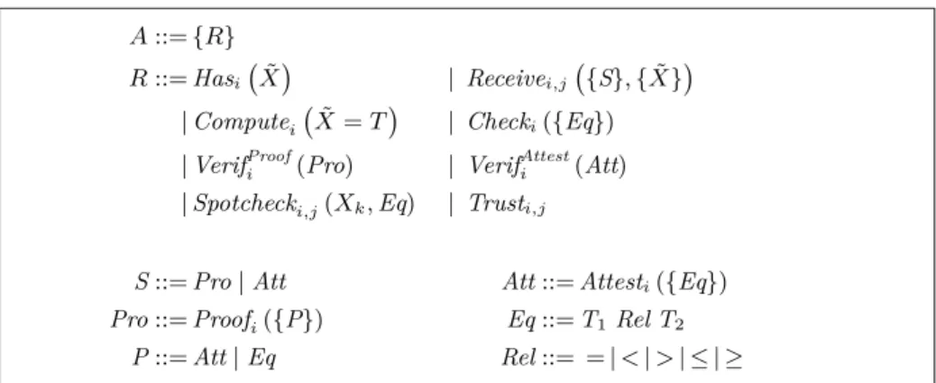 Table 1. Term Language.