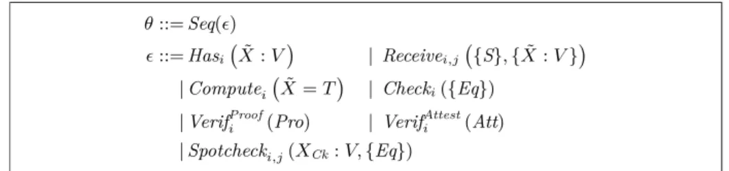 Table 3. Events and traces.