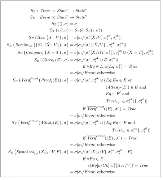 Table 4. Semantics of traces of events.