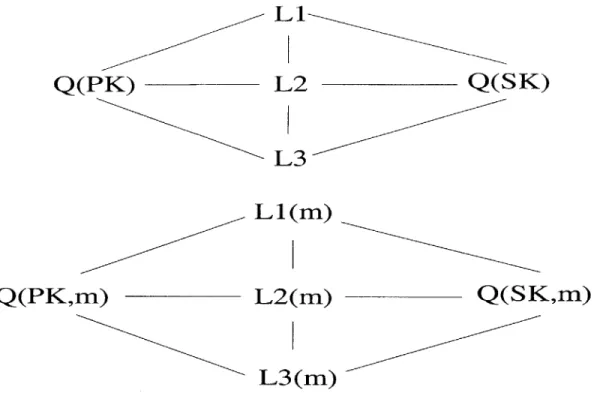 Figure  5-1:  Intermediate  fields  of  Q(SK)/Q(PK)  are  in  bijective  correspondence with  intermediate  fields  of Q(SK,  m)/Q(SK, m).