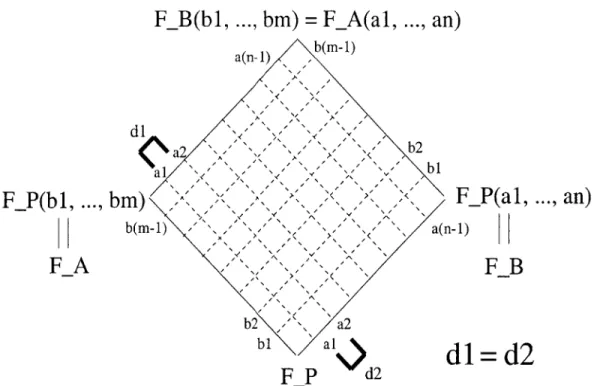 Figure  6-1:  The  degree  between  any  two  dashed  lines  is  the  same  no  matter  where you  are  on  the  square