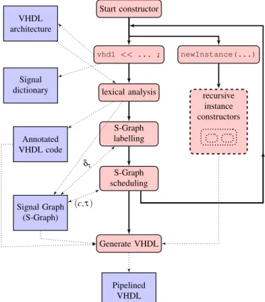 Fig. 2: Constructor flow overview