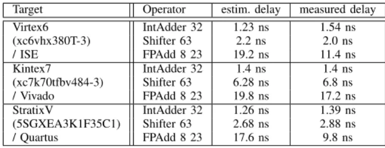 TABLE I: Accuracy of our target models