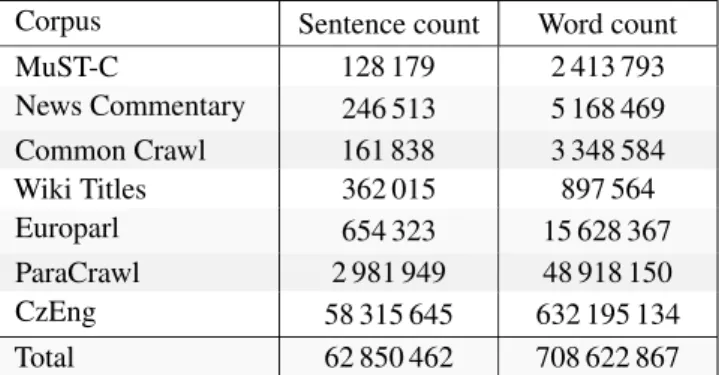 Table 2: Corpora statistics for the pre-training of the language model BERT constr .