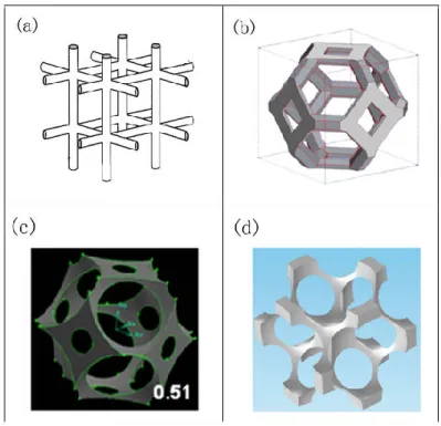Fig. 1.15. Some common micro models of open cell metal foam 