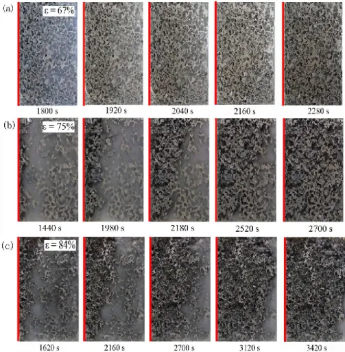 Fig. 3.19. Melting evolution of the composite with different porosities for  vertical heat source (a) 67% (b) 75% (c) 84% 