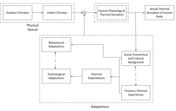 Figure 2.3: The Adaptive Model Mechanism, from [Yao et al., 2009]