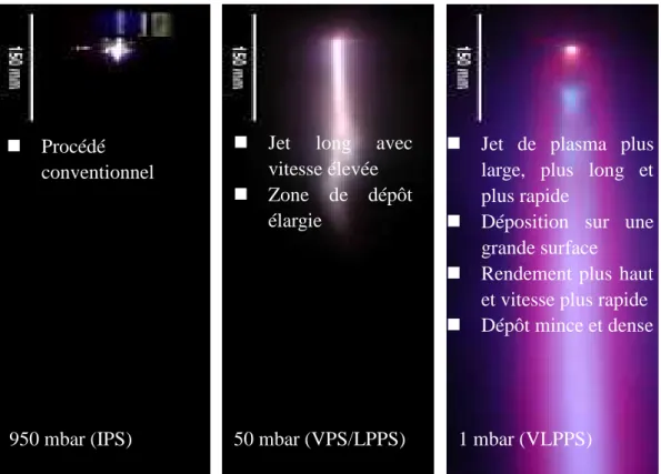 Figure I.7. Photos du jet plasma élargi sous différents niveaux de pression caractérisant  les procédés de projection thermique sous vide [30]