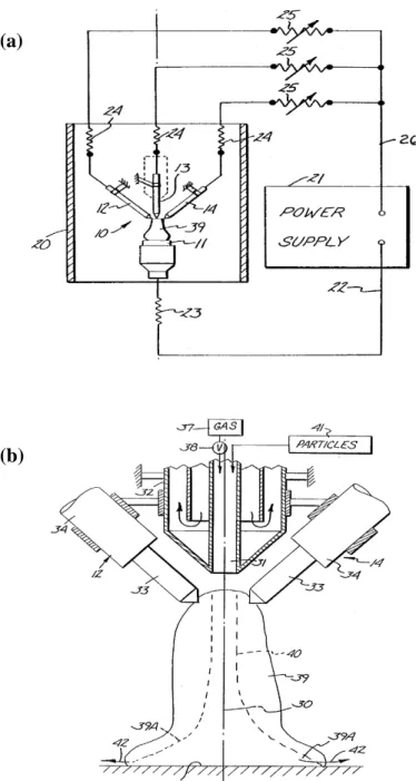 Figure I.13. Torche plasma multi-cathodes brevetée par E. Pfender et al. [48]: (a)  schéma du circuit électrique, (b) arrangement de la torche
