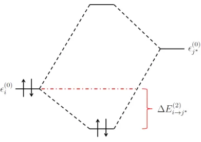Figure 4.8: Two-electron stabilizing interaction between an occupied donor orbital Φ (0) i and an empty acceptor orbital Φ (0) j ∗ .