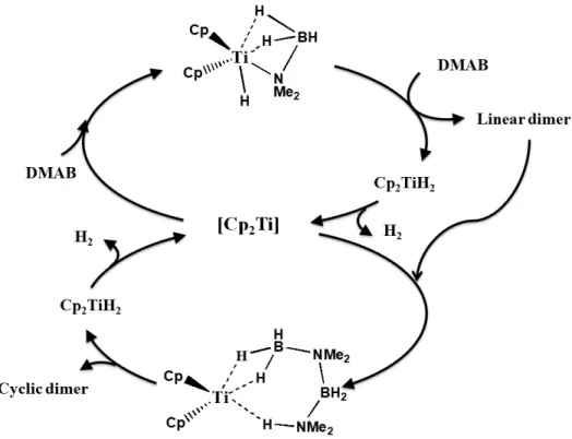 Figure 5.1: Two-cycle model of catalytic dehydrocoupling of DMAB proposed by Manners et al.