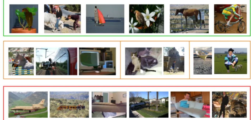Fig. 5. Examples of instance placement with context model guidance. The figure presents samples obtained by placing a matched examples into the box predicted by the context model