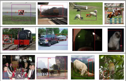 Fig. 3. Contextual images - examples of inputs to the context model. A subimage bounded by a magenta box is used as an input to the context model after masking-out the object information inside a red box