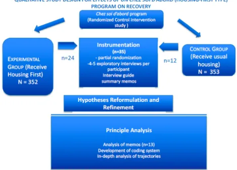 Figure 1. Research Design of Qualitative Study.