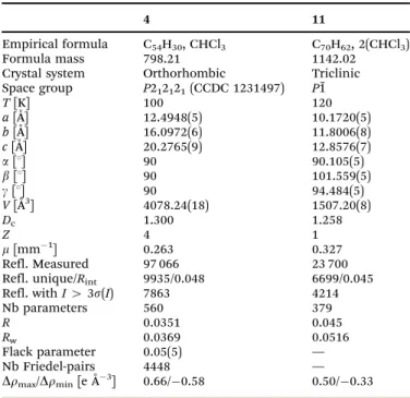 Table 1 Selected crystallographic data for 4 and 11 14