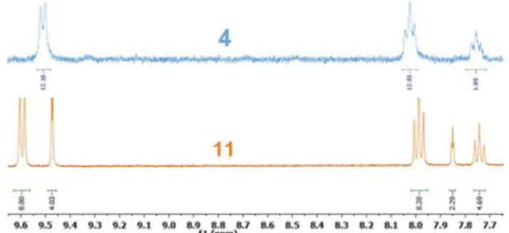 Fig. 1 Aromatic region of the 1 H NMR spectra of 4 and 11 in highly diluted CDCl 3 solutions (400 MHz, 12 h acquisition time).