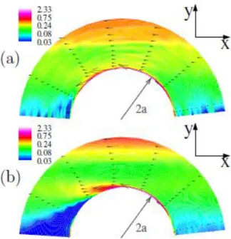 Fig  2.8  Contour  plot  of  particle  pair  relative  flux,  for   =  31.5%:  a)  Re  =  0.1,  b)  Re  =  10