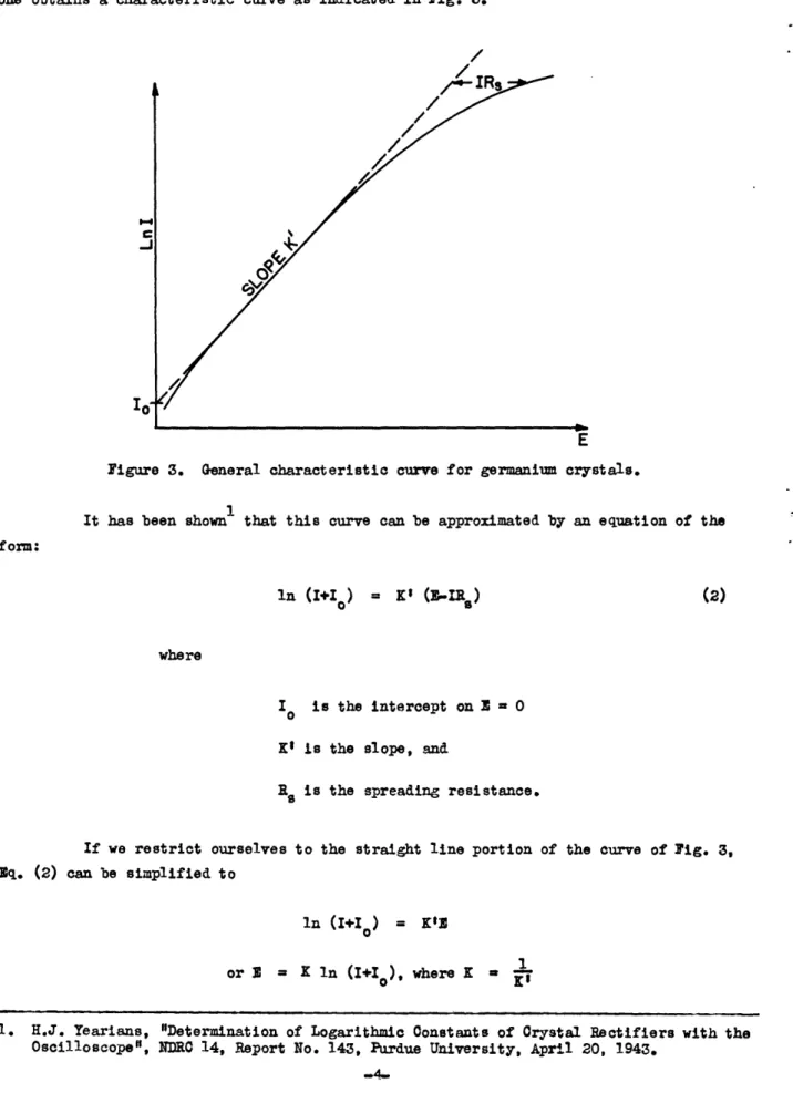 Figure 3.  General characteristic curve for germanium crystals.