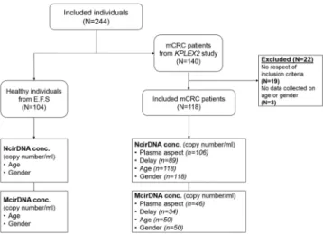 Figure 1.  Flow chart of the study.