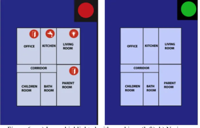 Figure 5.   Design concept with Mondrian style 